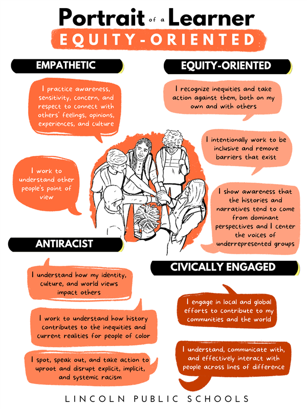 Equity categories include Empathetic, Equity-oriented, Antiracist, and Civically engaged